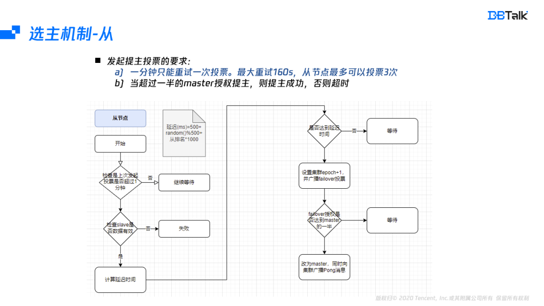 09565d55a58933d7778eb8a09641cb95 - Redis如何实现多可用区？