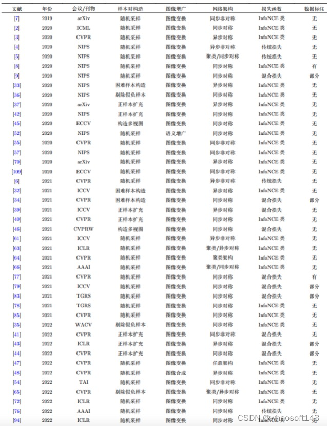 深度对比学习_网络架构_13