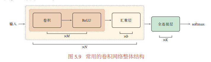 image-20220330153613380