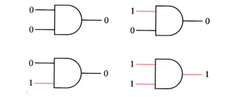 三体中的科学：人列计算机