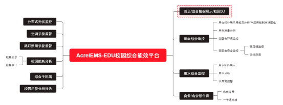 基于节能减排理念的校园电气设计研究