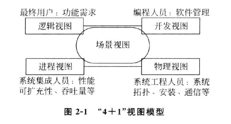 软件体系结构知识点总结_四种常见的软件体系结构[通俗易懂]