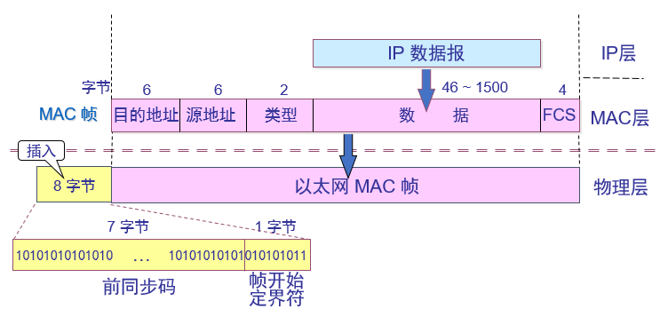 查看源图像