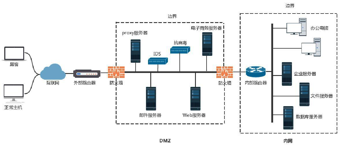 p65 内网安全-域环境工作组局域网探针方案