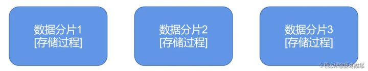 为什么银行都在用存储过程 ？ 存储过程为什么成为互联网弃子 ？