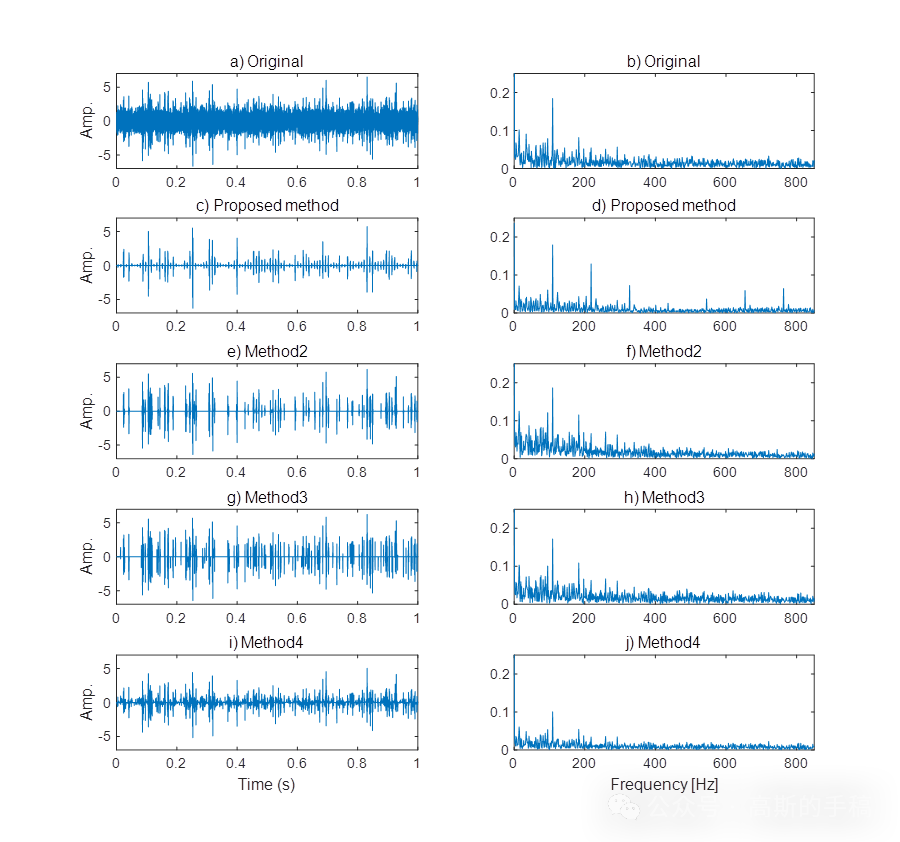 一种基于稀疏学习的旋转机械故障诊断方法（MATLAB）