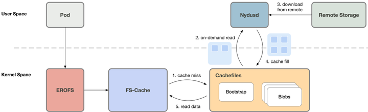 java跨项目调用接口_web前端调用java接口_java跨项目调用方法