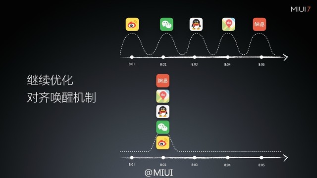 android测试红米note2图片显示变小,【小米红米Note2评测】MIUI 7细节变化大于界面变化_小米 红米Note2_手机评测-中关村在线...