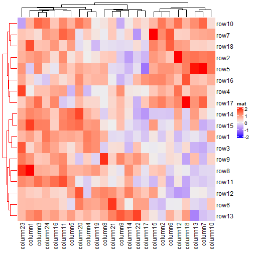 plot of chunk unnamed-chunk-25