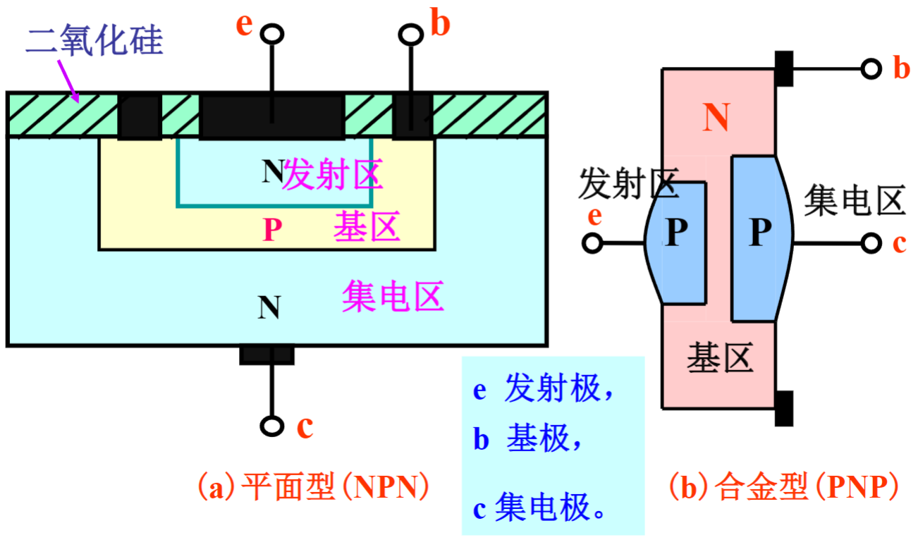 【笔记】2.1 半导体三极管（BJT，Bipolar Junction Transistor）