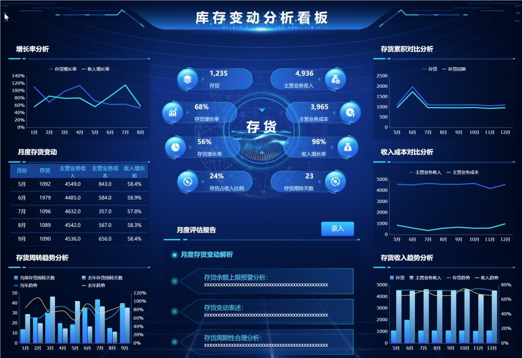 库存变动分析看板,库存管理,供应链库存管理策略