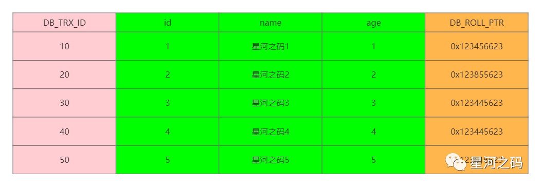 MySQL(九)：MVCC能否解决幻读问题