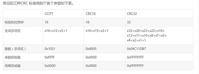 tcp中的crc检验算法原理_在数据传输过程中的CRC 算法的简单说明