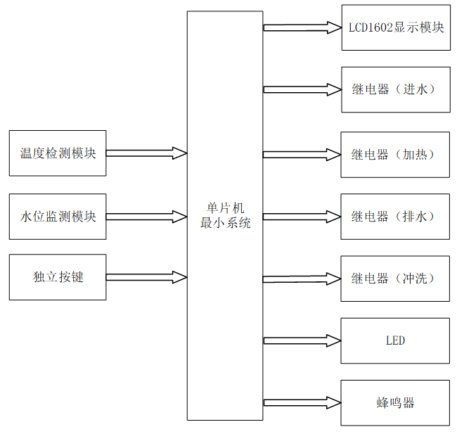 自动控制系统方块图图片