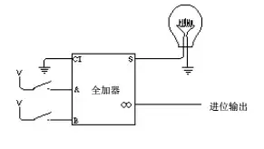 三体中的科学：人列计算机