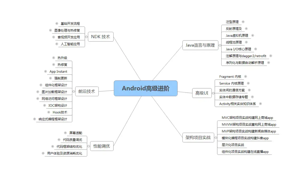 Android岗面试，android内存优化面试题