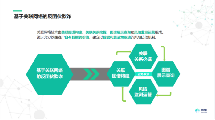 欺诈团伙遇上关联网络，邪不压正