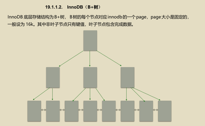 牛逼了！350页Java 核心知识点+面试题整理，超全