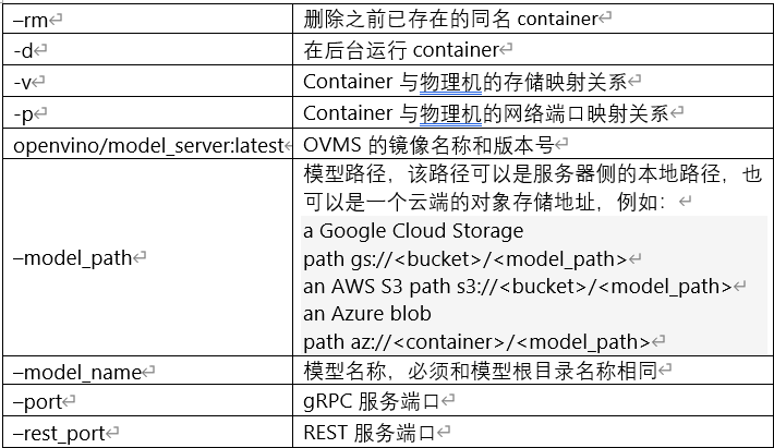 从ChatGPT看AI模型服务化趋势