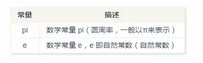 Python 3基础语法知识点都在这里了，如果还不能入门就不能怪我了
