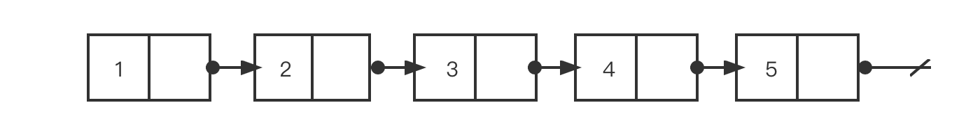 跟着动画学习 GO 数据结构之 Go 链表_数组_03
