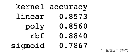 sklearn svm如何选择核函数_机器学习之支持向量机多种核模型对比