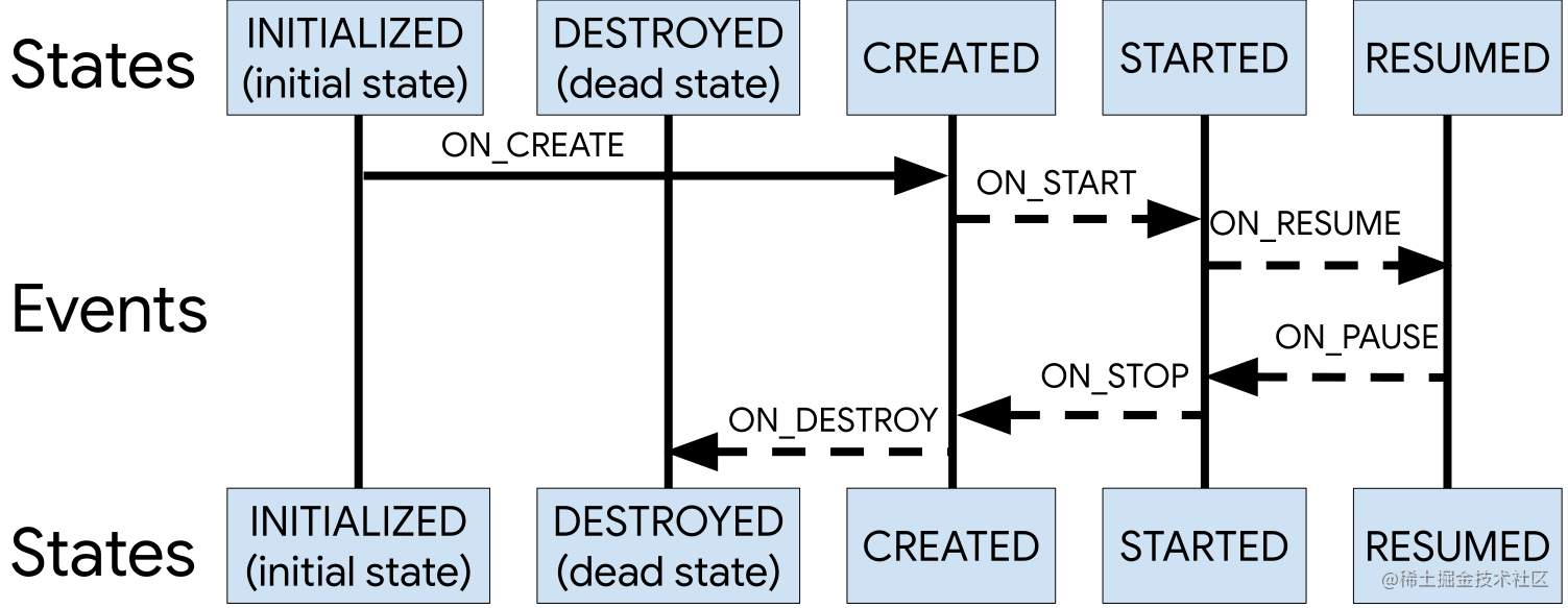 lifecycle-states.svg