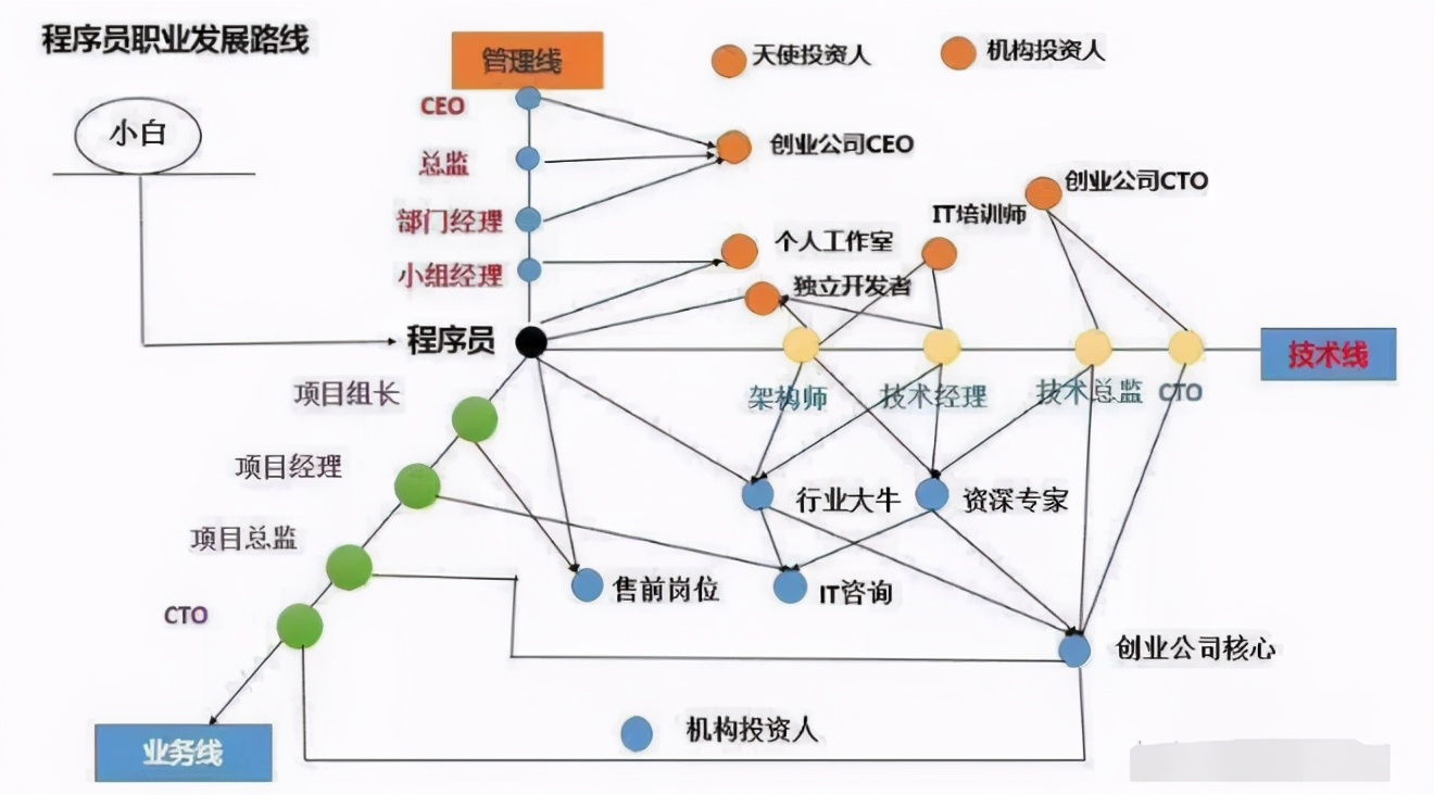 没想到我也可以入职阿里！二本毕业、两年 crud 经验，侥幸通过面试定级 P6_温不了情的博客