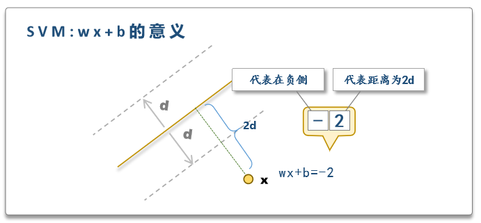 【机器学习】SVM支持向量机模型