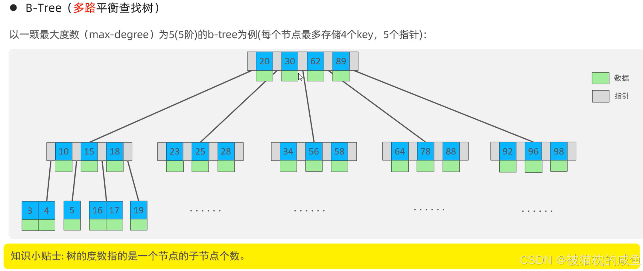Mysql索引知识点汇总_使用索引注意点_04