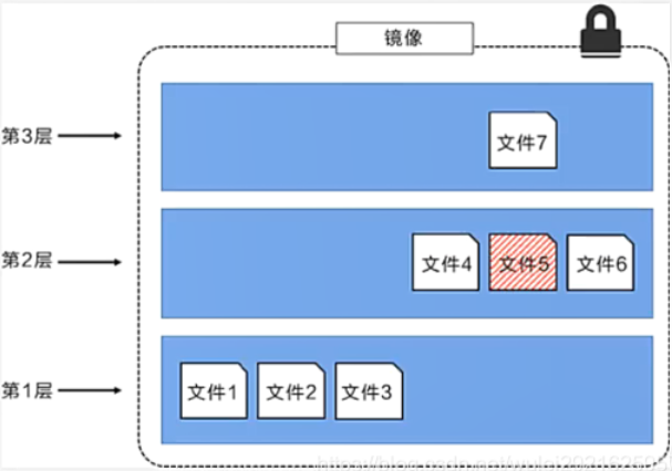 097e1cf05f34f9d9093ea557bc49fee1 - Docker详解（上）