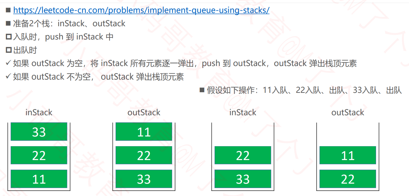 队列学习、Java实现