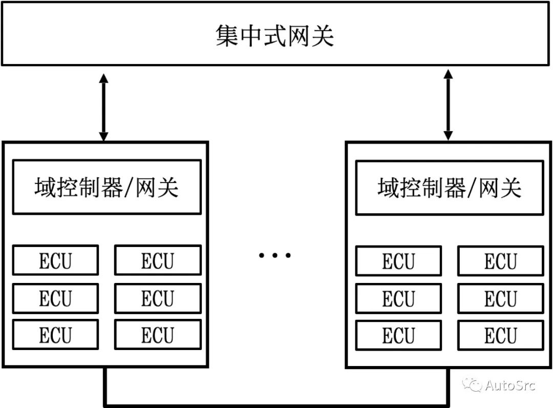 《智能汽车十大网络安全攻击场景-《智能汽车网络安全权威指南》》