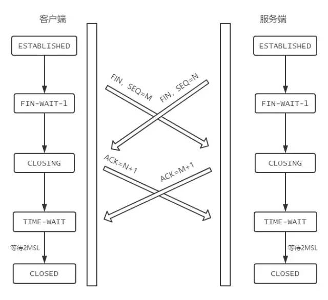 TCP协议面试灵魂12 问（三）