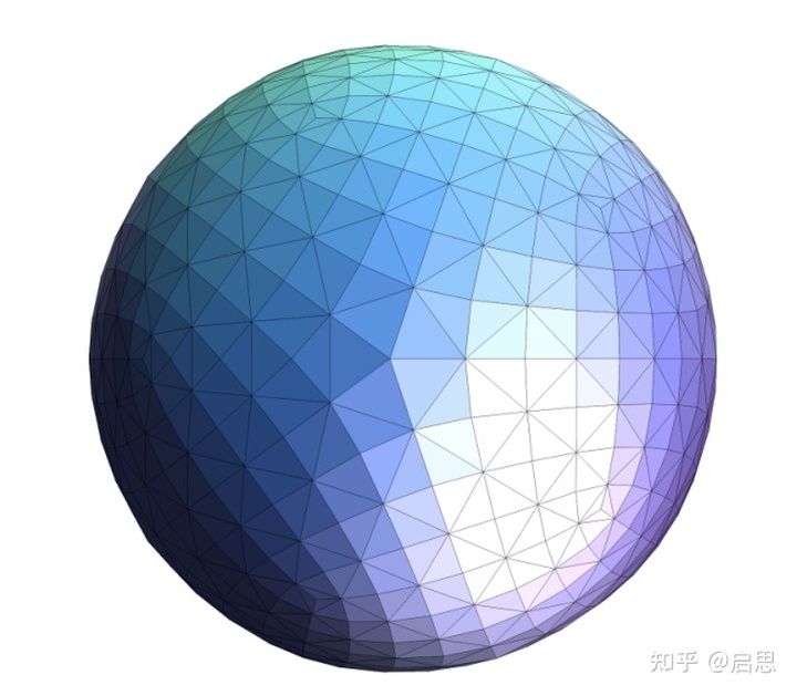 三角形 画_从零开始学图形学:画两个三角形——光栅化,Z-buffer与抗锯齿-CSDN博客