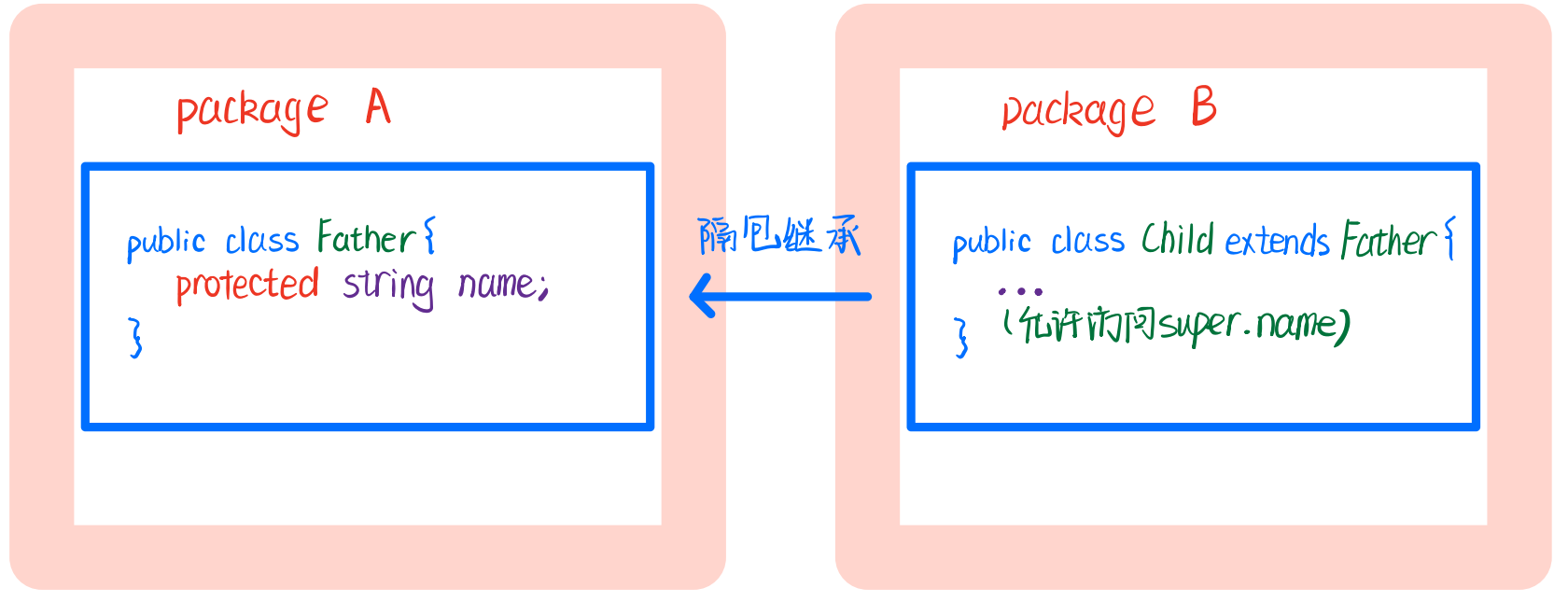 image-20220403172357626