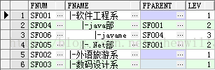 oracle中的with函数,Oracle层次查询和with函数的使用