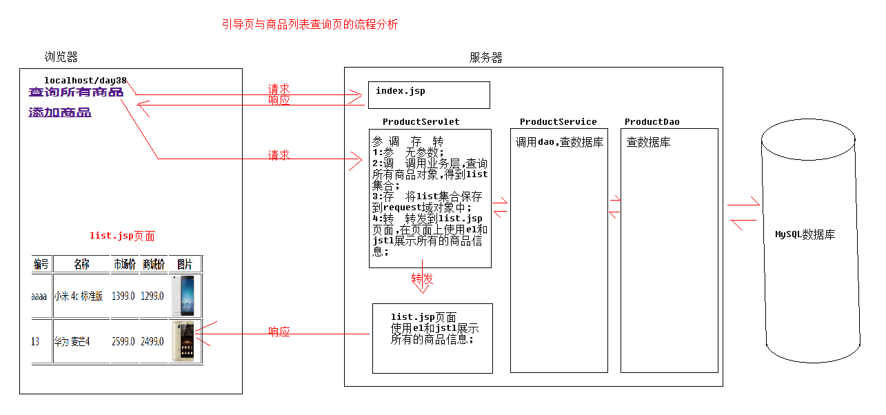 01引导页与商品列表查询页的流程分析.png