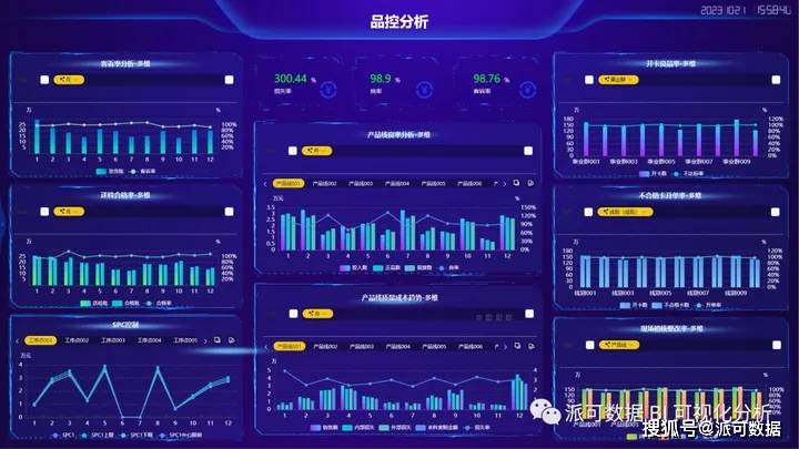 派可数据BI 助力生产企业数字化质量管理，全面提升产品品质