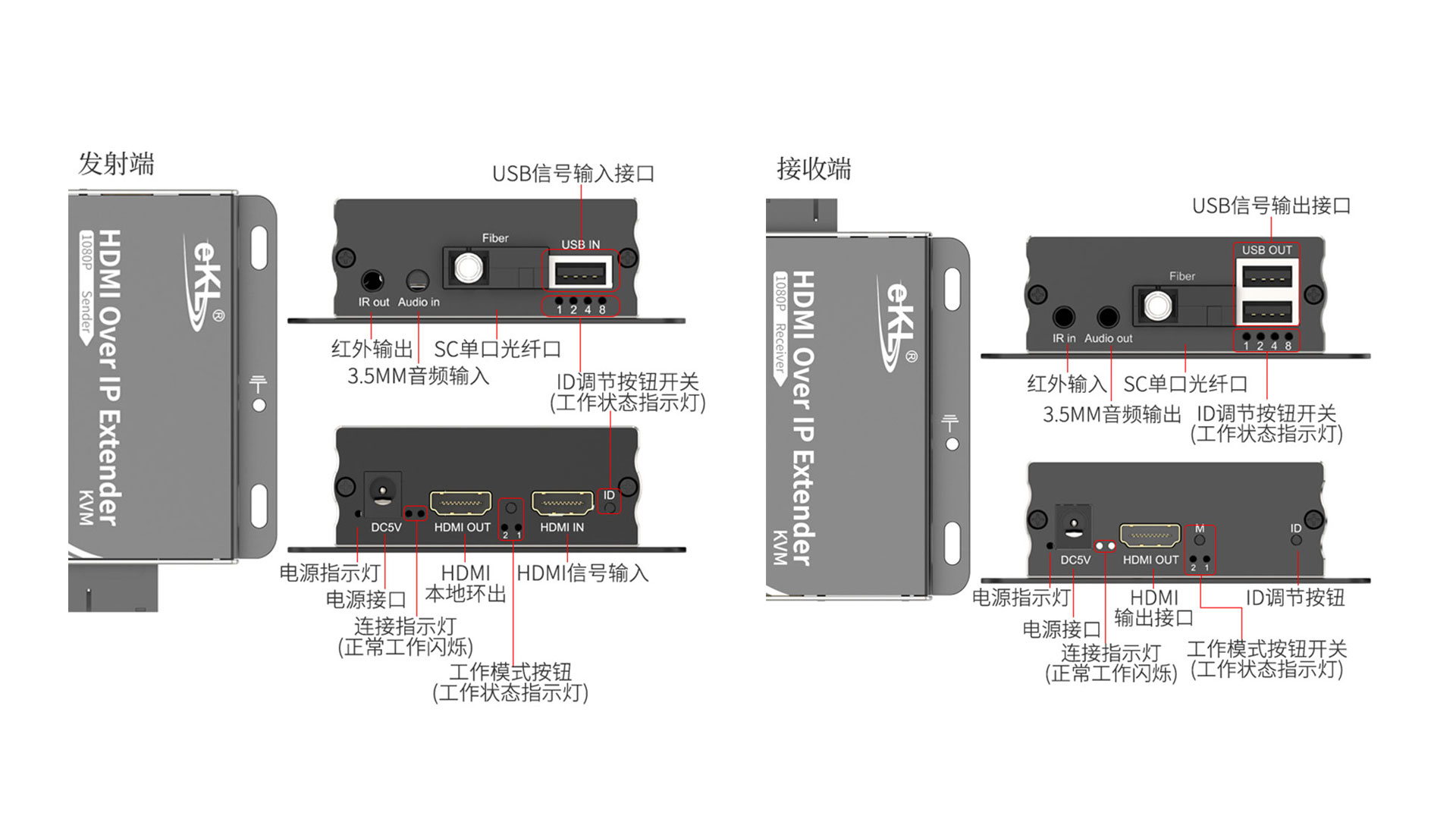 KVM光纤延长器接口说明图