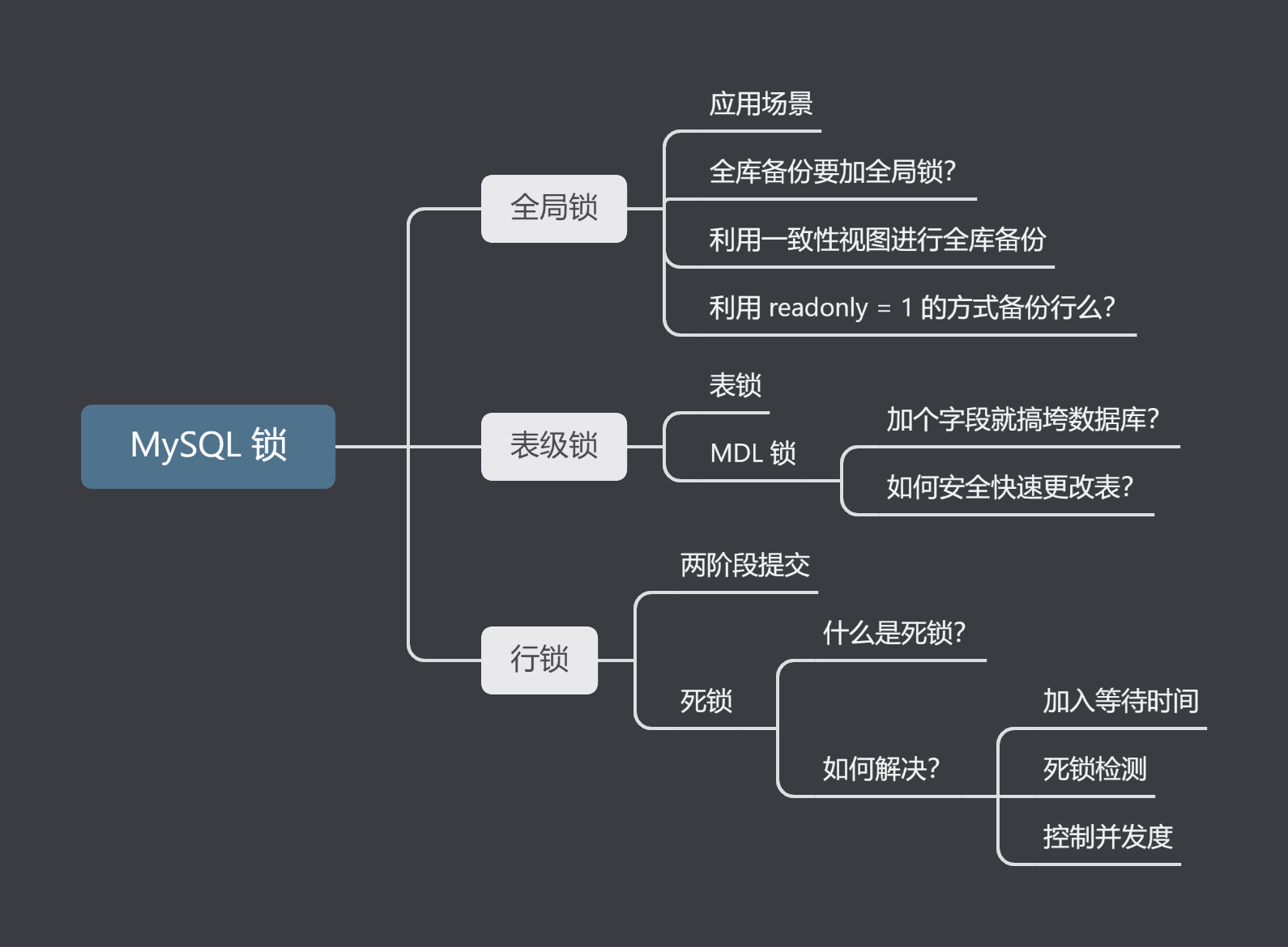 MySQL 锁