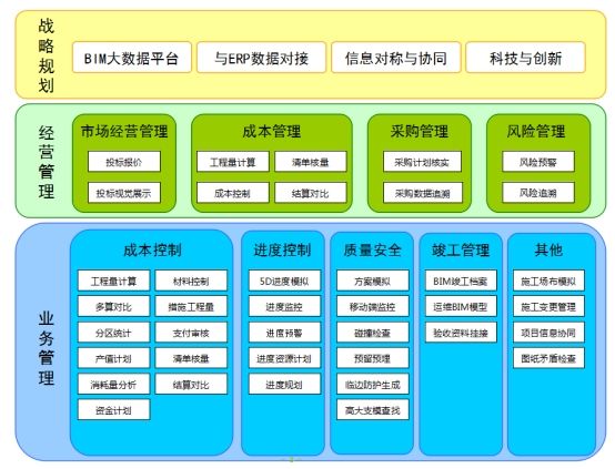 XX集团BIM项目解决方案