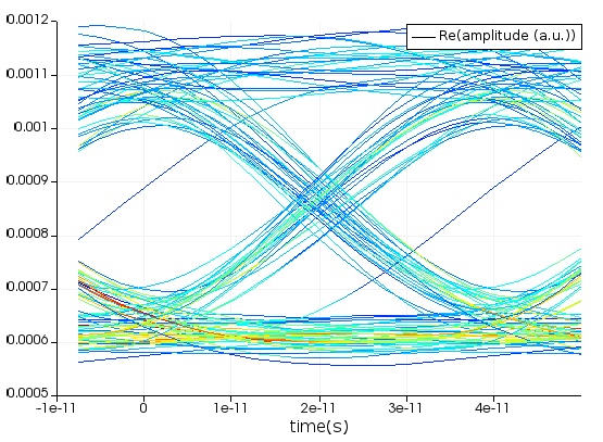Python API overview_lumerical scripting language-alphabetical list-CSDN博客