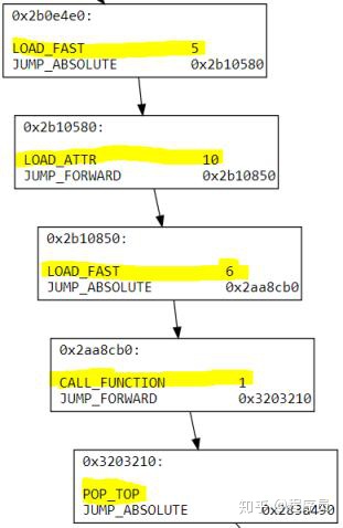 android 子module混淆_python字节码解混淆之反控制流扁平化!