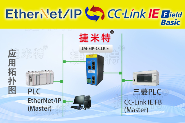 CC-Link IEFB从站转EtherNet/IP从站总线协议转换网关(图1)