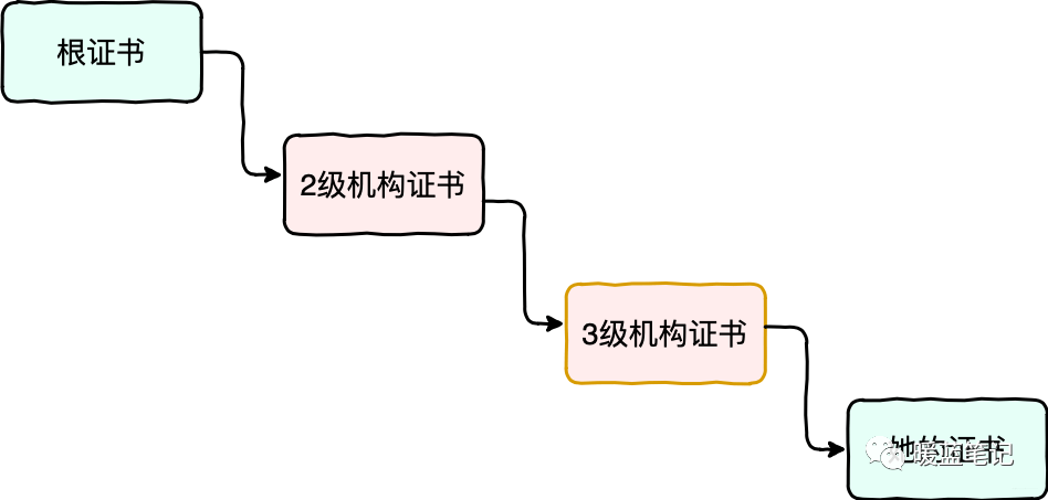 网络攻击常见手段总结