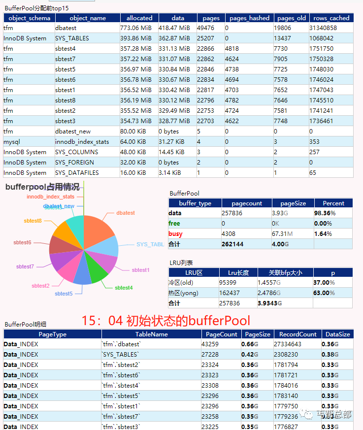 mysql 两张表合并查询，mysql 两张大表关联_MySQL的DropTable影响分析和最佳实践