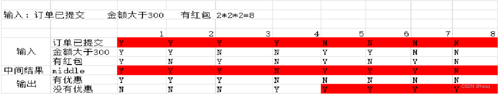 测试用例设计总结