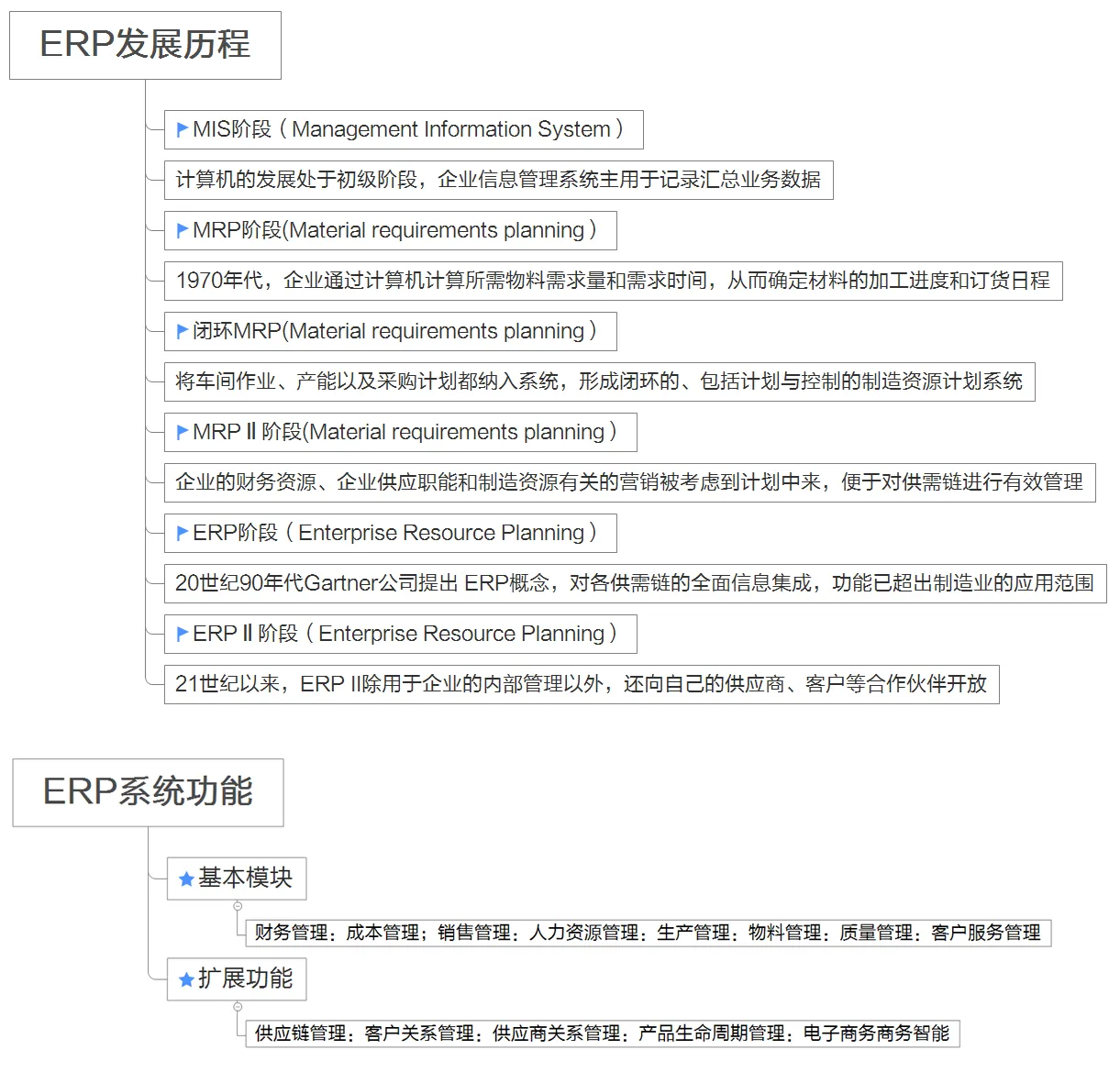 纯干货解答 | ERP是什么？有什么作用呢？