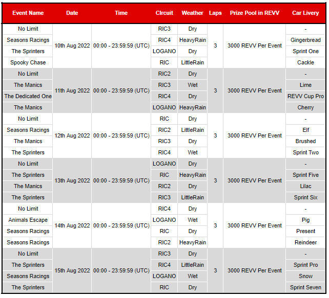 REVV Racing 指定赛车赛事，发挥最大潜力吧！